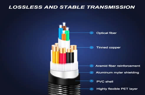 Cáp HDMI Optical UNITEK C1031CNI 30m - Kết nối 4K siêu xa, chất lượng tối ưu